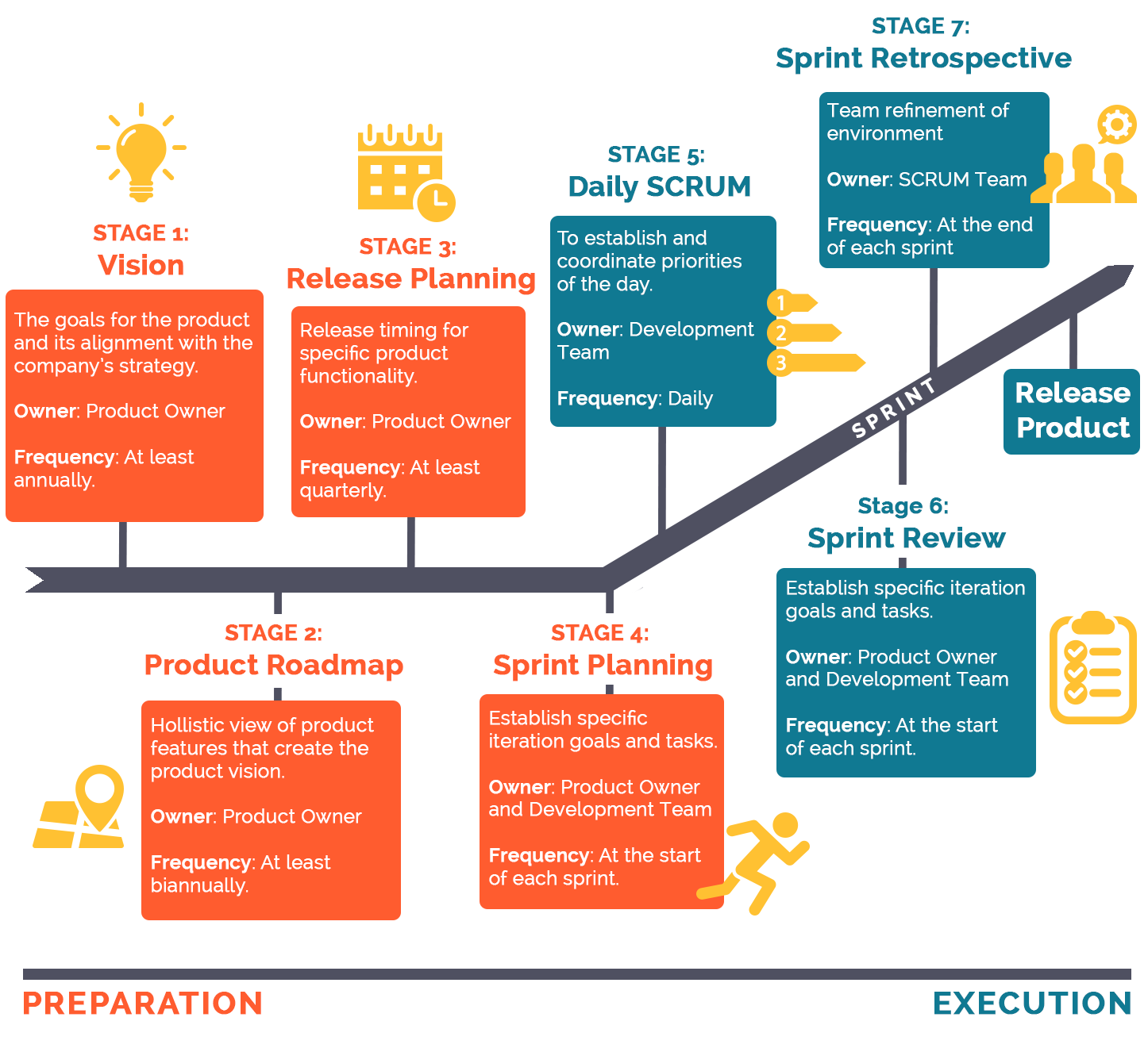 Agile Business Growth Model