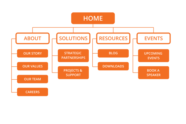 Algorithmic Credibility - Website Structure