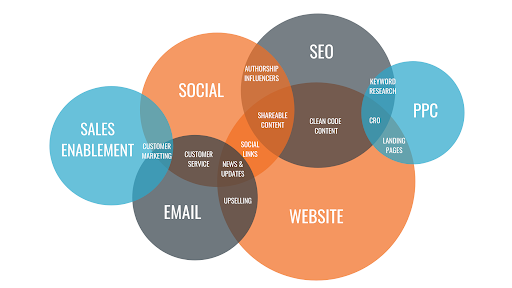 improve digital marketing strategy - 1