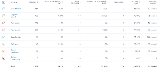 improve digital marketing strategy - 2