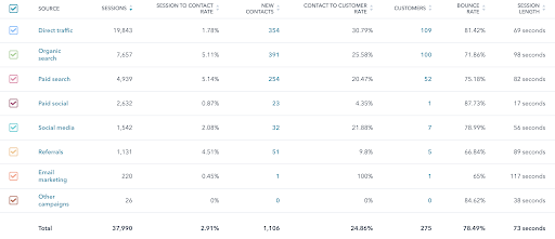 improve digital marketing strategy - 3