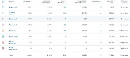 improve digital marketing strategy - 4