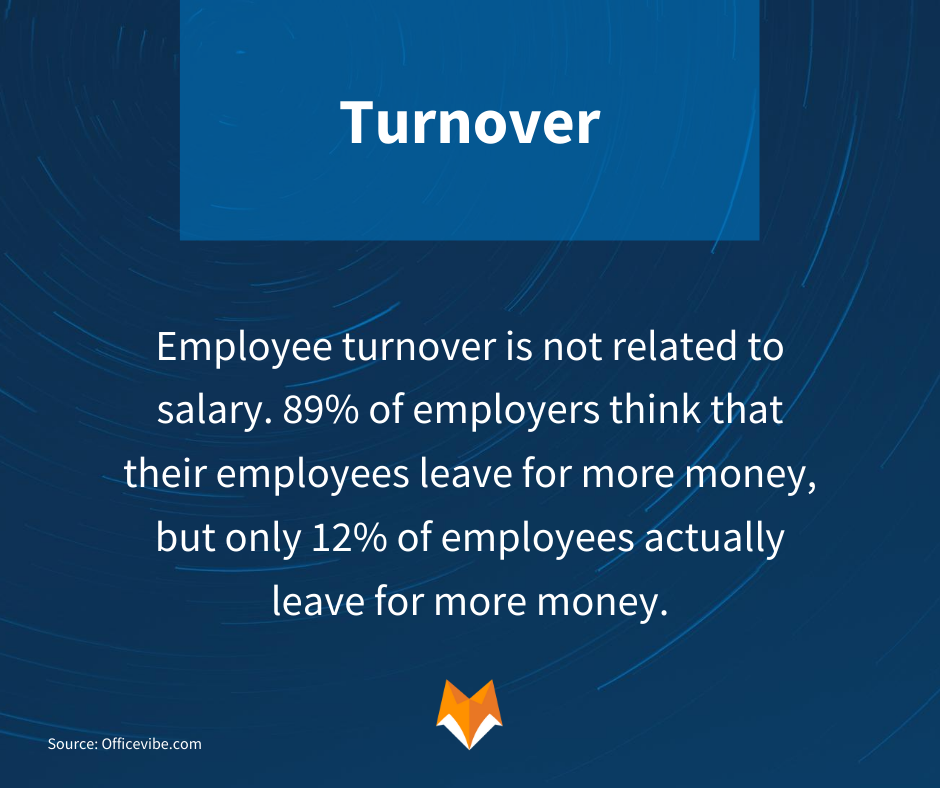 Turnover: Employee turnover is not related to salary. 89% of employers think that their employee leave for more money, but only 12% of employees actually leave for more money.