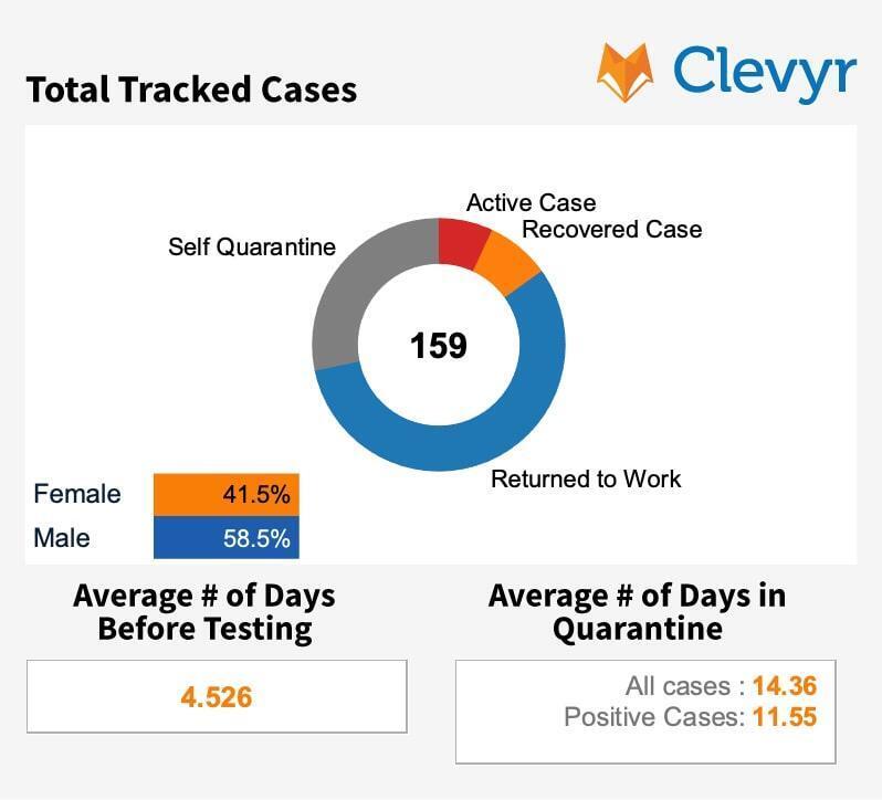 Total Tracked Cases