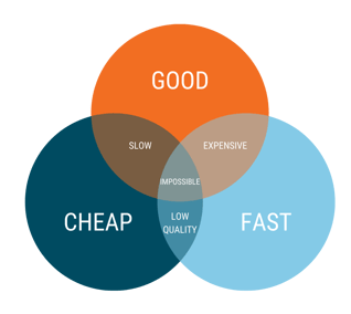 Venn Diagram