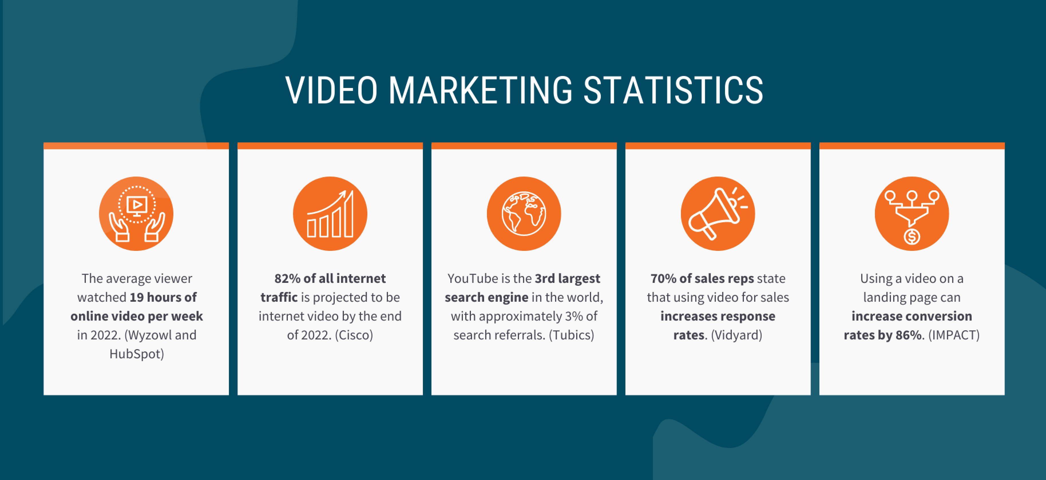 Video Marketing Stats - Infographic