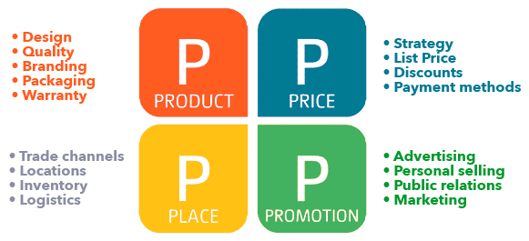 marketing-mix-4-ps-definitions.png