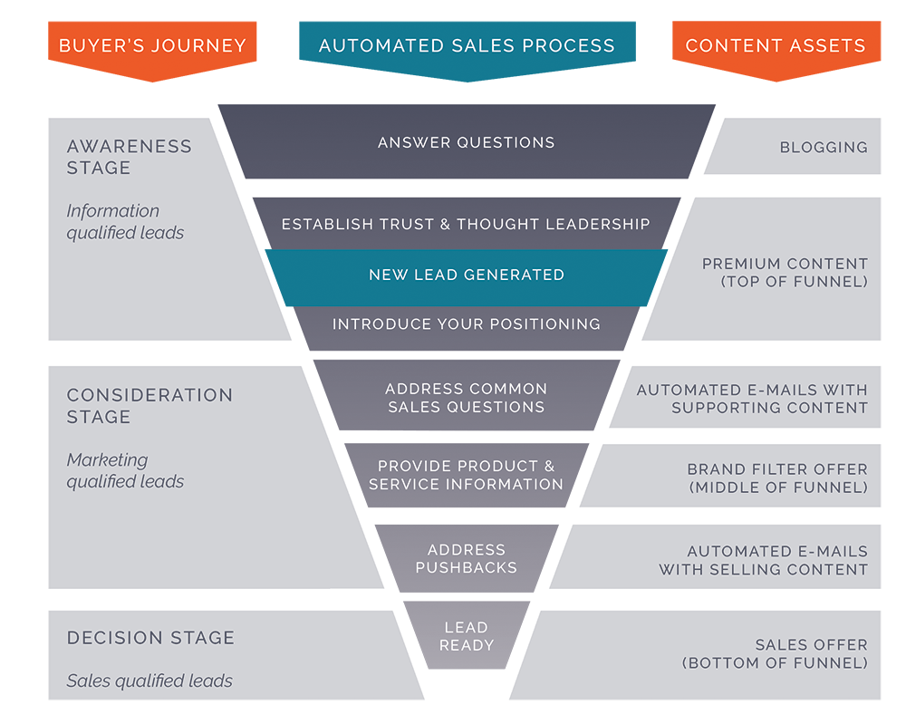 Graphic-sales-funnel-1