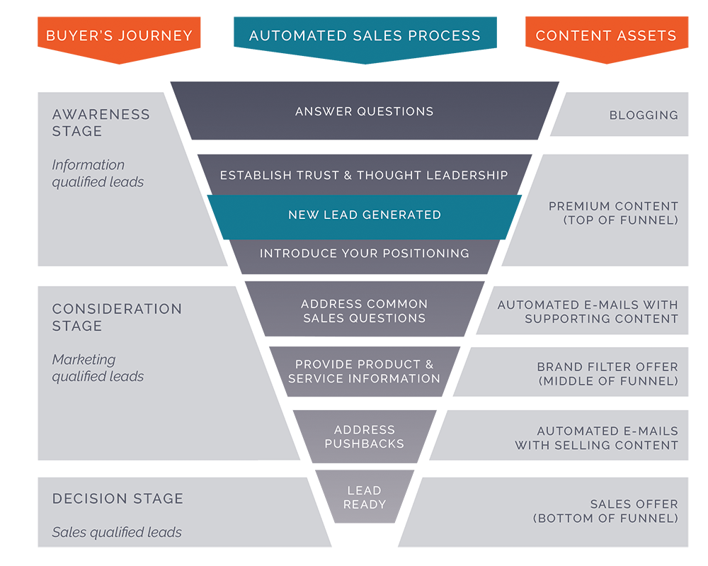 Graphic-sales-funnel-1