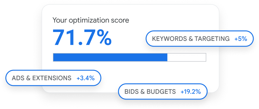 Graphics - Google Ad optimizations