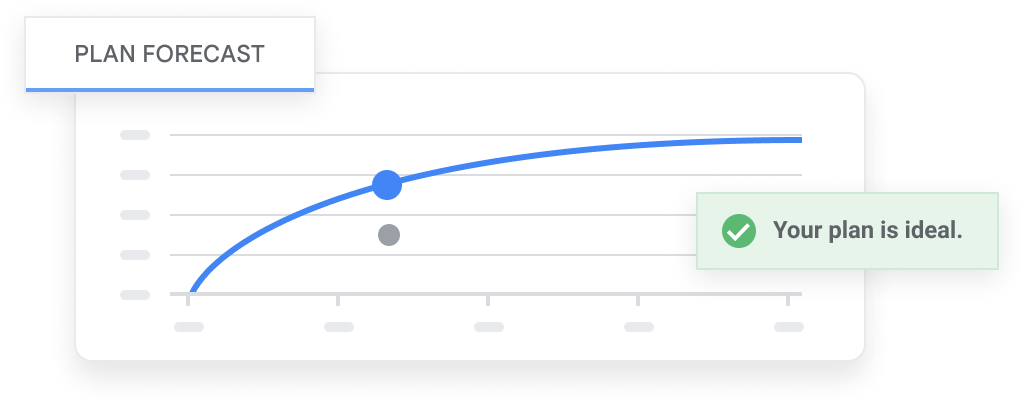 Graphics - google forecast