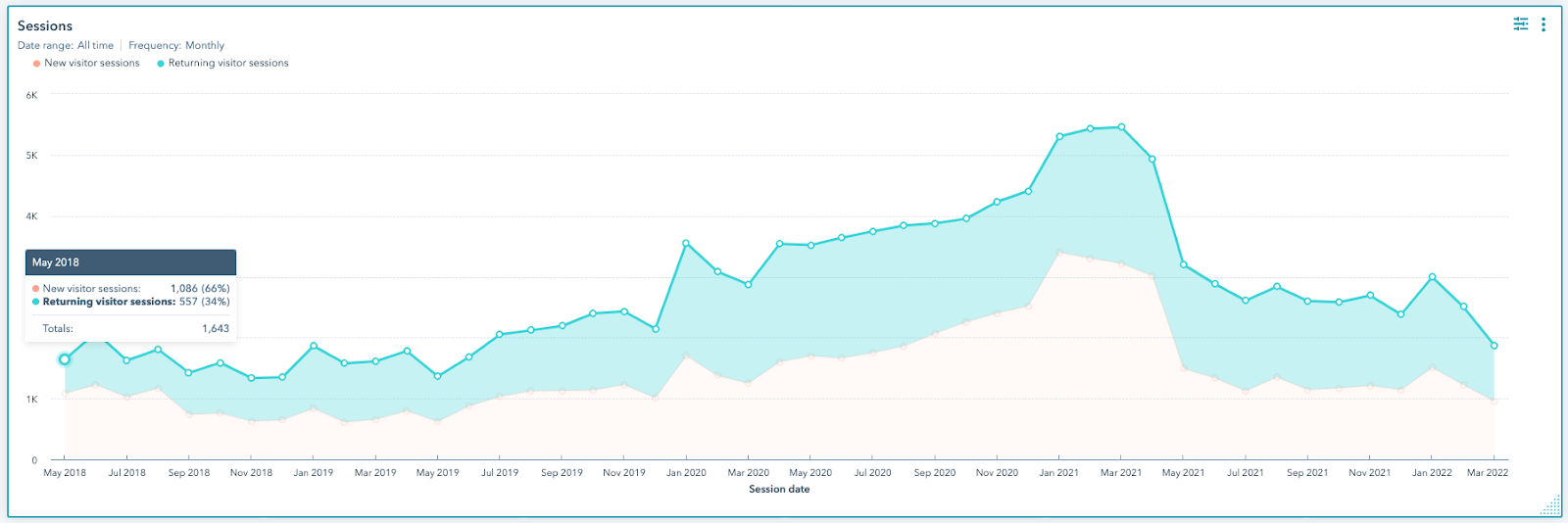 IMG - Whiteboard Sessions Graph